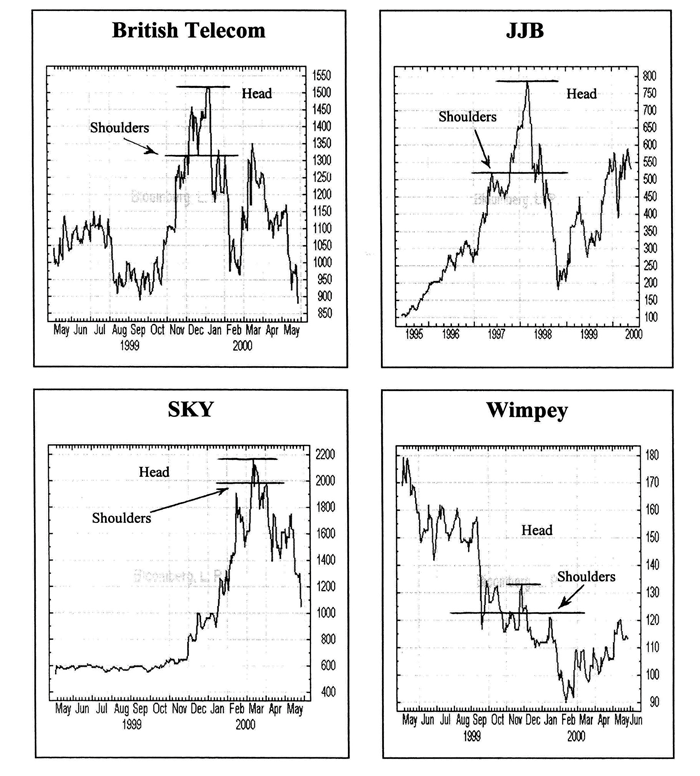 Head and Shoulders