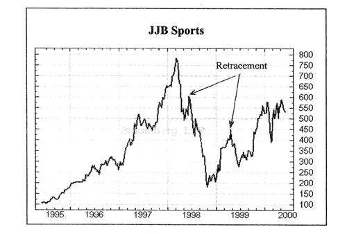 Overbought