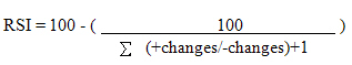 RSI: Relative Strength Index Formula