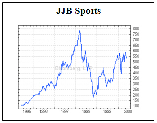 Stock Market Betting