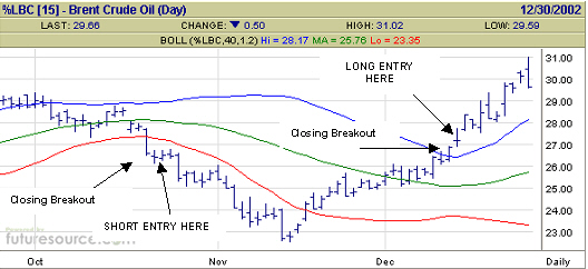 Brent Crude Oil 