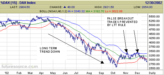 Dax 30 Stock Index Chart