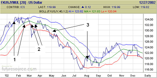 Trend Trading