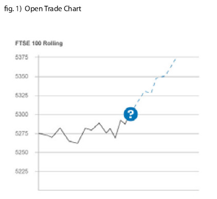 Open Trade Chart