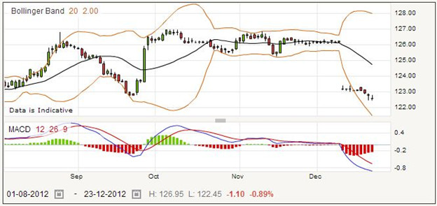 3i Shares Trading