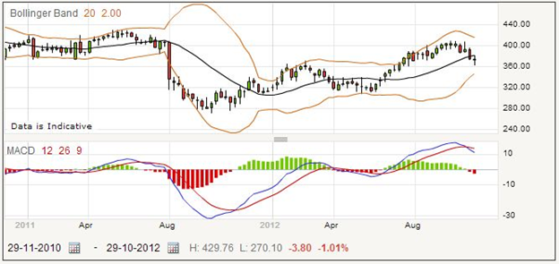 Trading Amlin Spreadbet