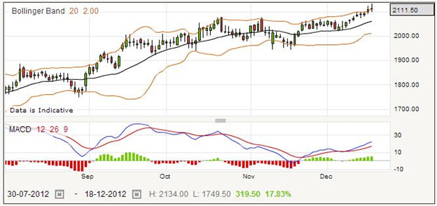 Spread Betting on Aveva Shares