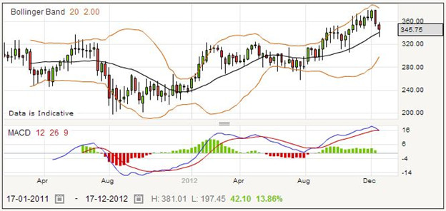 Spread Betting on AZ Electronic Materials