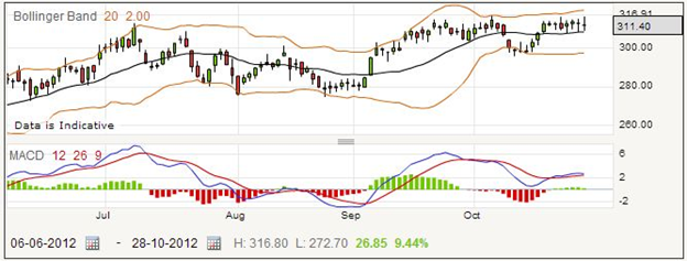 Balfour Beatty Spreadbet