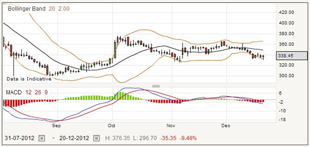 Spread Betting on BTG Group