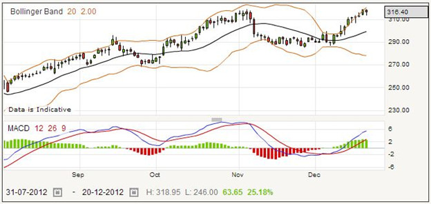 Spread Betting Carillion Shares