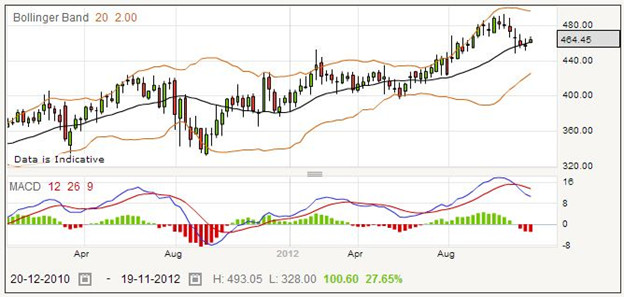 Trading Catlin Group