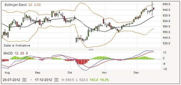 Trading Cookson Group