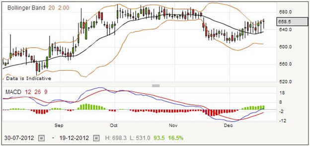 Spread Betting Dunelm Group