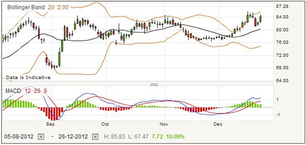 Spread Betting Hays