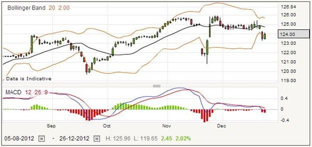 Spread Bet on HICL Shares