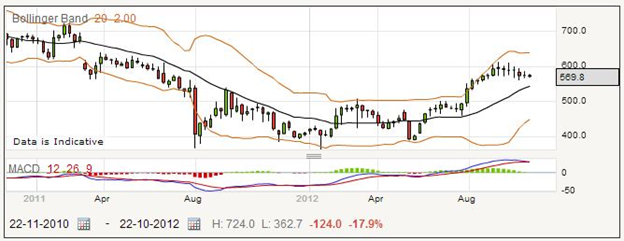 Trading Inmarsat Shares