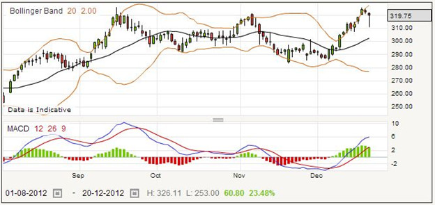 Trading Intermediate Capital Group Shares