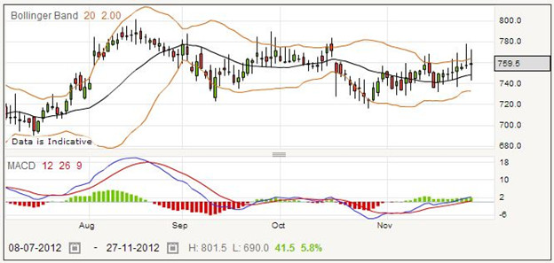 Betting on Jardine Lloyd Thompson Group Shares