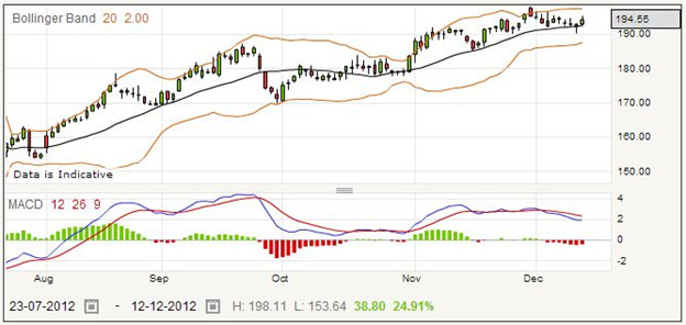 Betting on Ladbrokes Shares