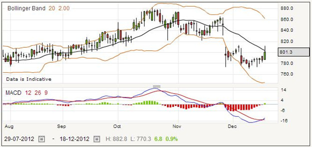 Trading Lancashire Holdings Shares