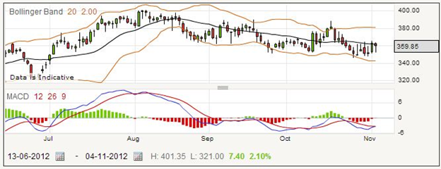 Trading Premier Oil