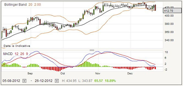 Trading Playtech Shares