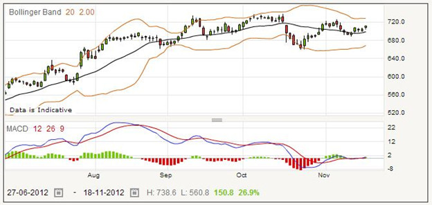 UBM Spread Betting