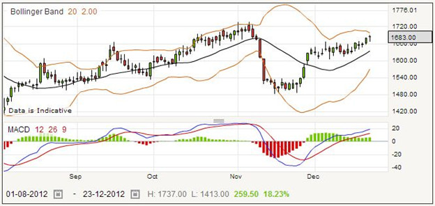 Trading Ultra