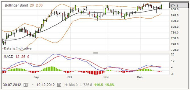 Trading Close Brothers Group