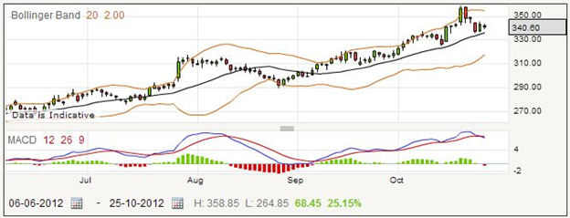 William Hill Spread Betting