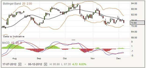 Spread Betting Man Group Shares