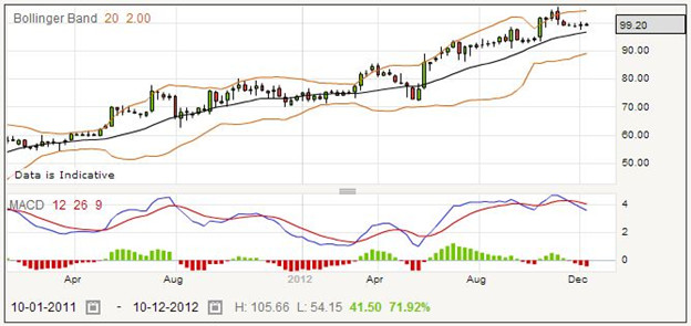 Spread Betting on Booker Group