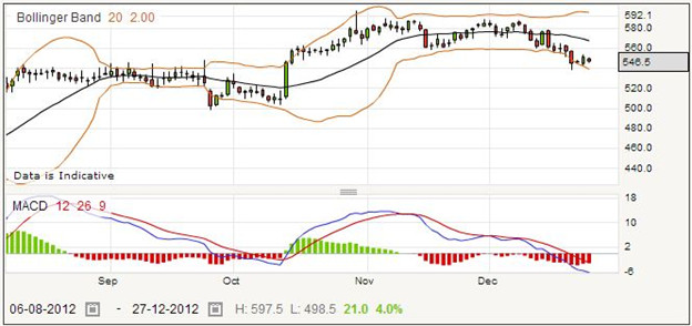 Filtrona Shares Trading