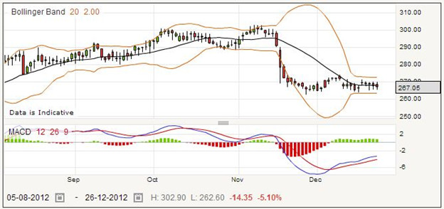 Spread Betting on MITIE Group