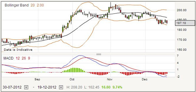 Betting on QinetiQ Shares