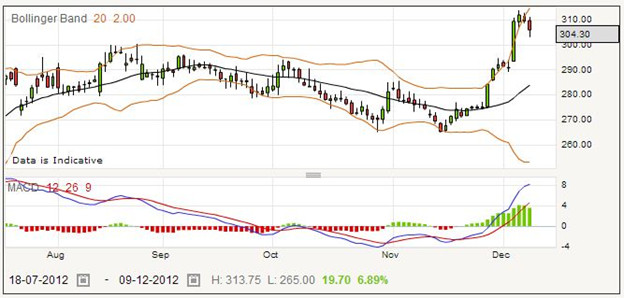 Betting on Stagegroup Coach Shares