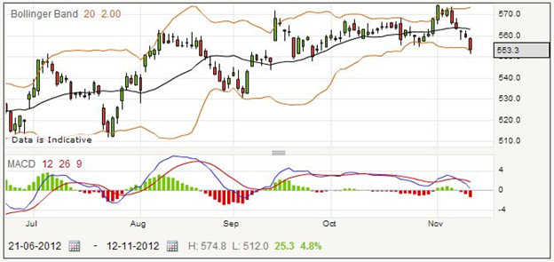 Templeton Emerging Markets Spread Betting